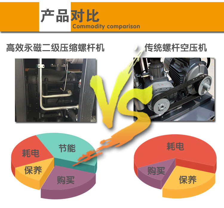 奥克风新旧空压机品质对比