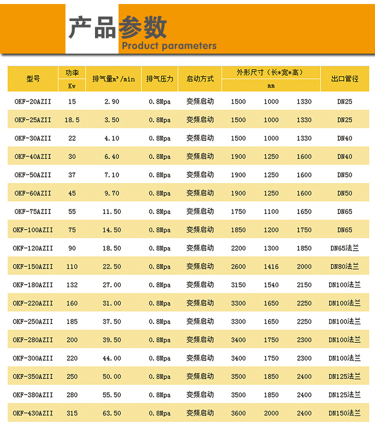 奥克风永磁变频螺杆机参数表